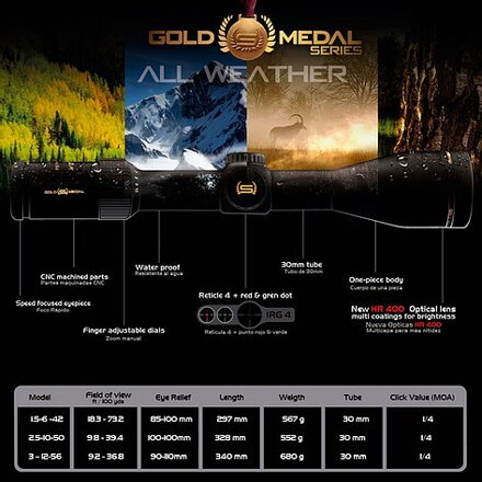 Puškohľad SHILBA GOLD MEDAL 1,5-6x42 IRG 4
